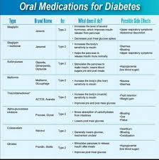 Are You A Diabetic Pharmacology Nursing Diabetes Meds
