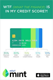 Mint Is The Free Personal Finance App Which Can Help You Manage Your Money Understanding What Goes Into Your Credit S Personal Finance App Finance App Finance