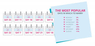 This means you must pass the character test, and remain of good character. The Most Popular Wedding Dates Months And Seasons To Get Married In Australia