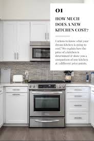 How Much Does A New Kitchen Cost Kitchen Cost New Kitchen Kitchen