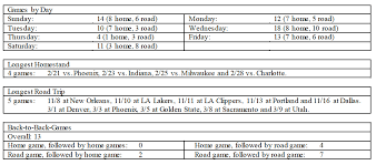 Game between the toronto raptors and the portland trail blazers played on wed november 13th 2019. Raptors Announce 2019 20 Schedule Toronto Raptors