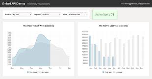 overview analytics embed api google developers