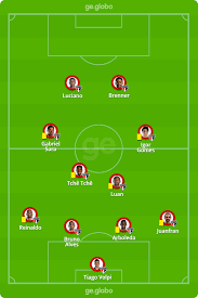 Jun 03, 2021 · são paulo. Escalacao Do Sao Paulo Tche Tche Sera Titular Contra O Botafogo Sao Paulo Ge