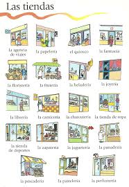 Aprende El Vocabulario De Las Tiendas Recursos De Ensenanza De Espanol Clase De Espanol Aprender Espanol