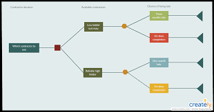 11 Effective Risk Management Techniques To Plan Your