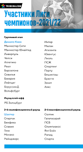 Финал лиги чемпионов 2020/2021 финал пройдет 29 мая 2021 года на олимпийском стадионе ататюрка в стамбуле. Vse Uchastniki Ligi Chempionov Ligi Evropy I Ligi Konferencij Kogo Uzhe Znaem O Duhe Vremeni Blogi Ua Tribuna Com