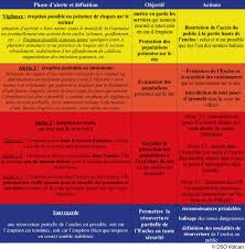 La zone où tu habites a sûrement développé un plan de contingence, que tu dois connaître afin de savoir comment et quand une alerte. Activite Du Piton De La Fournaise Vigilance Eruption Habiter La Reunion