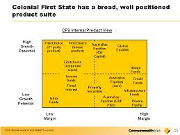 The bank provides corporate and general banking, international financing, institutional banking and stock broking and funds. Commonwealth Bank Of Australia
