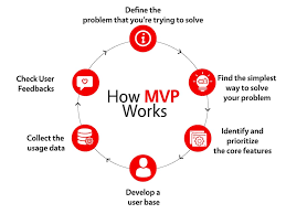 I have an idea for an app, how do i protect it? How To Protect An App Idea Don T Get Your Work Stolen Tms