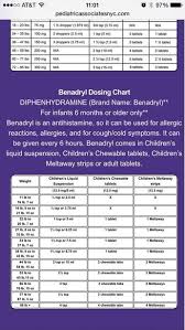 Dosage Chart Based On Age Weight For Alavert Benadryl C