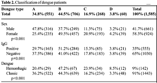 Aminotransferase Changes And Acute Hepatitis In Patients