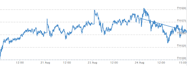 Week In 8 Charts Nifty Sensex Touch Record Highs Ril Adds