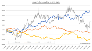 Live quotes, stock charts and expert trading ideas. Stock Market Crashes Current Climate Compared To Prior Conditions