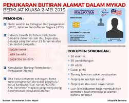 Sinar Harian Infografik Penukaran Butiran Dalam Mykad Berkuat Kuasa 2 Mei 2019 Bermula 2 Mei Ini Permohonan Pertukaran Butiran Alamat Pada Kad Pengenalan Perlu Disertakan Dokumen Sokongan Berita Penuh Di Https Www Sinarharian Com My