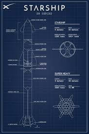 Spacex Starship Blueprint Updated 2020 Sn Series Premium Home Art Matte Poster Print In 2020 Spacex Starship Spacex Starship