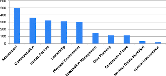 Patient Safety In Behavioral Health Springerlink