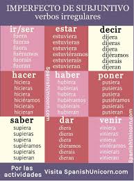 Imperfecto De Subjuntivo Ejercicios Uso Conjugacion Aprender Espanol Verbos En Espanol Vocabulario Espanol
