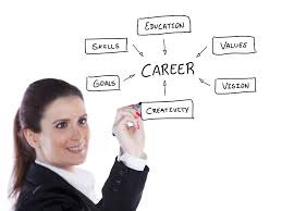 The best career objectives in freshers resume. Career Goal Examples Top 6 Achievable Career Goals Udemy Blog