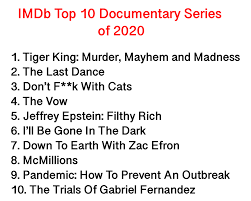 I wanted very much to like netflix's halston, and while i didn't come away with a bad taste in my mouth, i was rather bored throughout all five episodes. The Official Top 10 Documentary Series Of 2020 According To Imdb