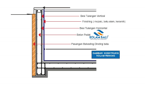 Kolam renang masih menjadi salah satu fasilitas favorit setiap keluarga. 3 Tahapan Pembuatan Konstruksi Gambar Struktur Kolam Renang