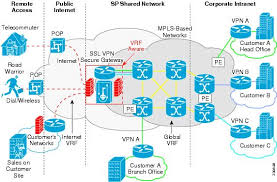 Export information from the vpn client to help locate and isolate a connection problem. Ssl Vpn Configuration Guide Cisco Ios Release 15m T Ssl Vpn Support Cisco