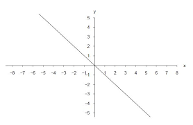 Wann ist eine funktion umkehrbar? Online Kompaktkurs Elementarmathematik Fur Studienanfanger Technischer Studiengange