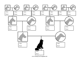 Dog Breed Family Tree Template