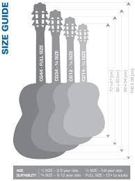 guitar sizes a guide to the 10 sizes of guitar