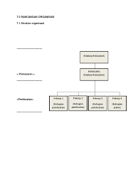 Carta organisasi terdiri daripada mewakili organisasi syarikat dalam bentuk grafik. Kewangan Tasty