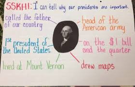 The Controlled Chaos Classroom Washington Lincoln And Obama Kindergarten Reading Anchor Charts American Symbols