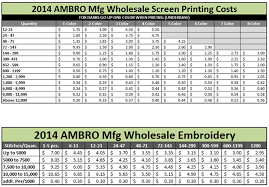 Correct Contract Embroidery Pricing Chart 2019