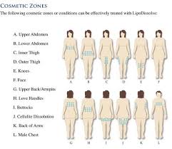 Lipodissolve Mesotherapy Liposuction Injections Alternative Sydney Cbd Wahroonga Canberra Perth Melbourne Ph 1300885808 Natural