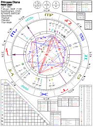 Astrology Of Princess Diana With Horoscope Chart Quotes
