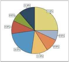 Chart Series In Wpf Chart Classic Control Syncfusion