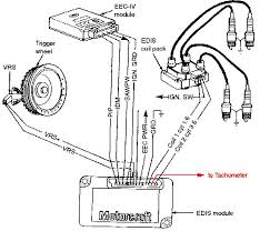 Ford ignition control module wiring diagram wiring diagram is a simplified tolerable pictorial representation of an electrical circuitit shows the components of the circuit as simplified shapes and the capability and signal friends together with the devices. Ford Edis Ignition Wiring Diagram Wiring Diagram Replace Flu Check Flu Check Miramontiseo It
