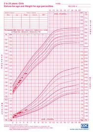 Newborn Baby Height Online Charts Collection