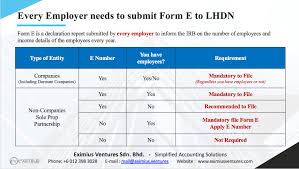 As far i know i am the first to hide a form and submit it via clicking a link. Every Employer Needs To Submit Form E Eximius Ventures Facebook