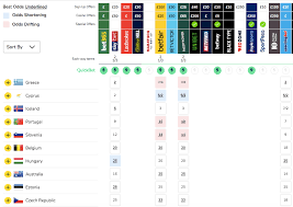 We have commercial relationships with some of the bookmakers. Eurovsision 2019 Semi Final 1 To Win Odds Wiwibloggs