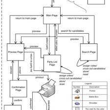 A modern browser with javascript and a stable internet connection is required to view this interactive. Ballot Paper Used In German Local Election Download Scientific Diagram