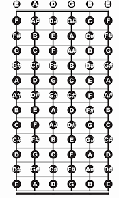 Guitar Notes Chart Pdf Www Bedowntowndaytona Com