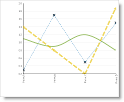 customize the appearance of lines in line and area charts