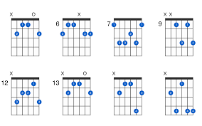 Noticeable is that b6 is played with an alternative bass note (f#). B6 Guitar Chord Gtrlib Chords