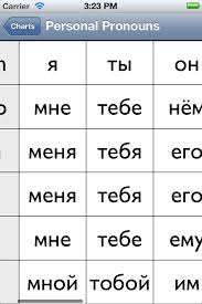 Russian Grammar Charts Iphone Reference Apps By Nicolas