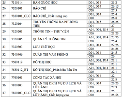 Thông tin khóa học viết tiếng anh chuyên nghiệp, viết học thuật. Ä'iá»ƒm Chuáº©n Ä'áº¡i Há»c Khoa Há»c Xa Há»™i Va Nhan VÄƒn Tp Hcm 2020