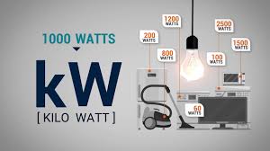 $55,000 a year is how much an hour? What Is A Kilowatt Hour Understanding Home Energy Use Youtube