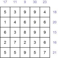 Our online puzzle trivia quizzes can be adapted to suit your requirements for taking some of the top puzzle quizzes. 5x5 Math Grid Puzzle Quiz