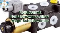 Die Funktionsweise eines Wege-Schiebeventils erklärt