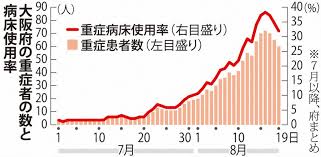 新型コロナウイルス 東京の感染者5日連続1000人超 tbs系（jnn） 07/24(土) 23:33 【速報】東京都、新たに1128人の感染発表 tbs系（jnn） 07/24(土) 19:56 ã‚³ãƒ­ãƒŠé‡ç—‡è€…æ•° ãªãœå¤§é˜ªãŒå…¨å›½ã§çªå‡ºã—ã¦ã„ã‚‹ã®ã‹ æ±äº¬ã¨å®šç¾©ã«é•ã„ã‚‚ æ¯Žæ—¥æ–°èž