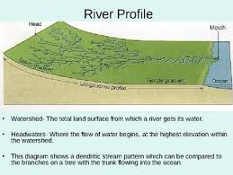Introduction To Rivers Stream Table Erosion Delta Hydrology Streaming Earth Science