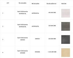 bảng Báo giá gạch lát nền 2022 | báo giá giá gạch xây dựng | báo giá xây  dựng